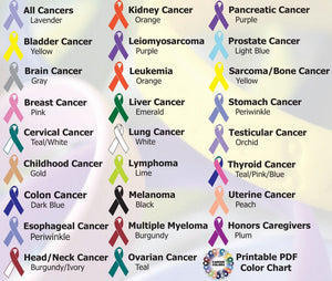 cancer awareness color chart